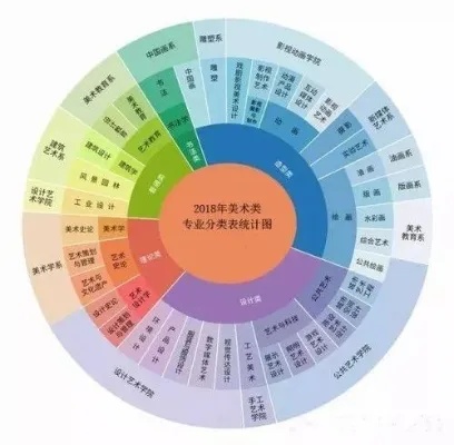 大学绘画专业就业方向的长尾关键词有什么