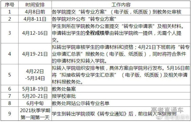 如何在大学转专业成功呢知乎文章怎么写