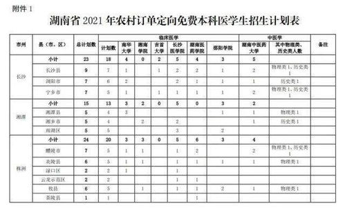 毕业后如何查看大学成绩单查询结果呢英语作文