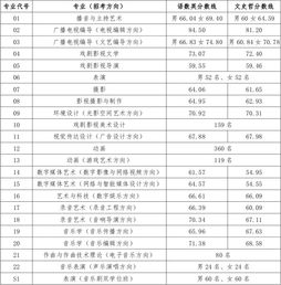 中国国防大学分数线的长尾关键词有哪些