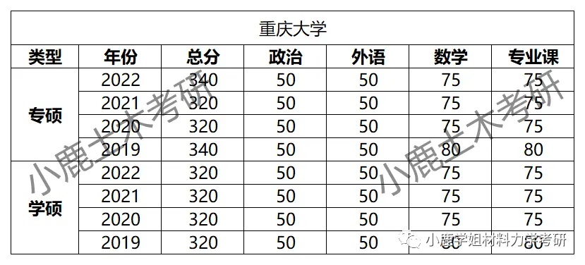 重庆大学艺考分数线的长尾关键词有哪些