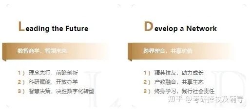 上海财经大学商务英语的长尾关键词有什么