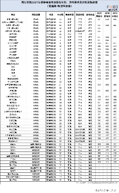 闽江大学录取分数线的长尾关键词有什么