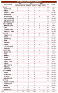 毕业生如何查看大学成绩单信息表