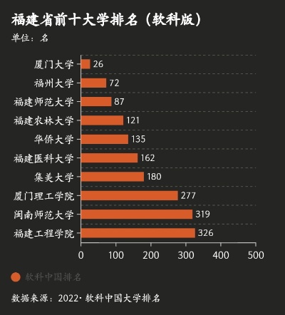 福建省有哪些大学的长尾关键词有哪些