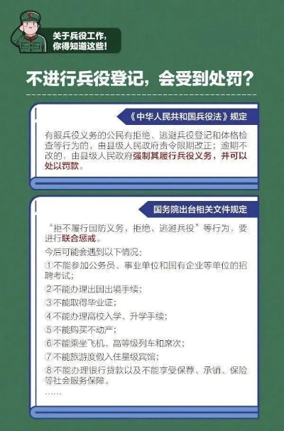 如何履行义务服兵役？