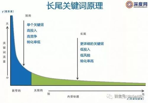 大学应该做什么的长尾关键词有哪些