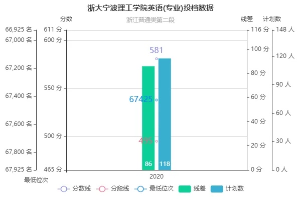 宁波大学理工学院的长尾关键词有哪些