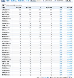 大学代收费是什么意思的长尾关键词有哪些