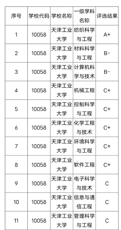 天津工业大学经济与管理学院的长尾关键词有哪些