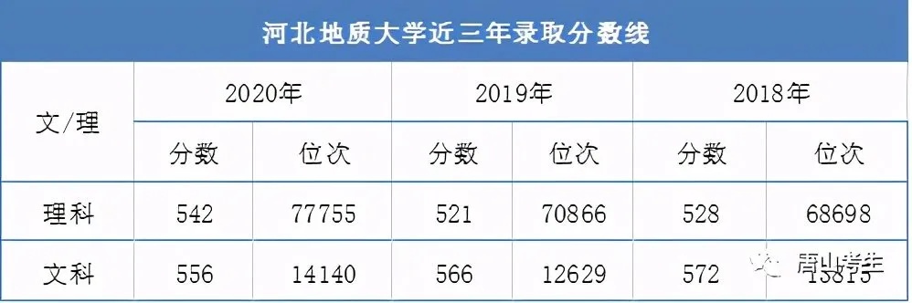 河北省大学排名的长尾关键词有哪些