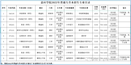 嘉应大学录取分数线的长尾关键词有哪些