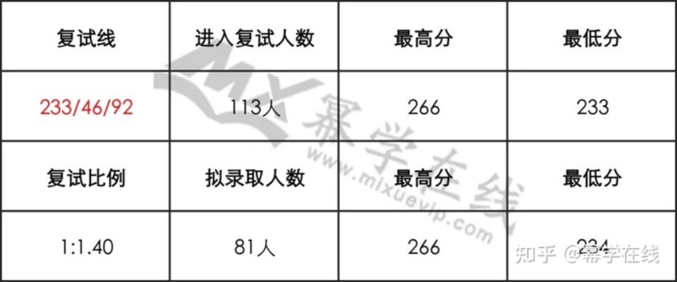 北京交通大学复试线的长尾关键词有哪些