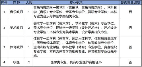 大学校医的长尾关键词有哪些