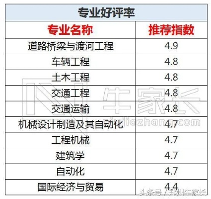 公路工程专业大学排名的长尾关键词有哪些