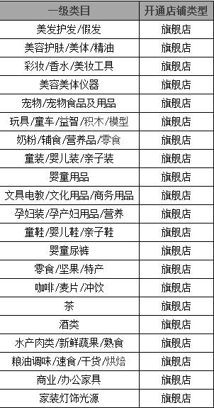 如何规划大学生活的长尾关键词有什么