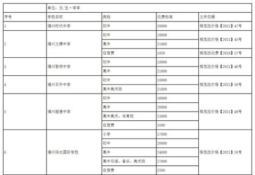 云南师范大学学费的长尾关键词有哪些