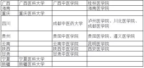 研究所和大学的区别的长尾关键词有哪些