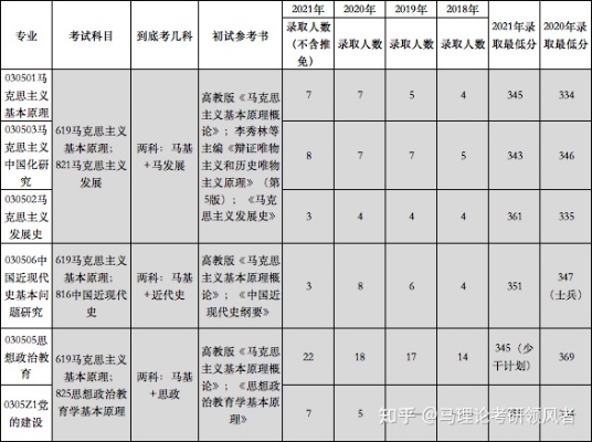 河海大学法硕的长尾关键词有哪些