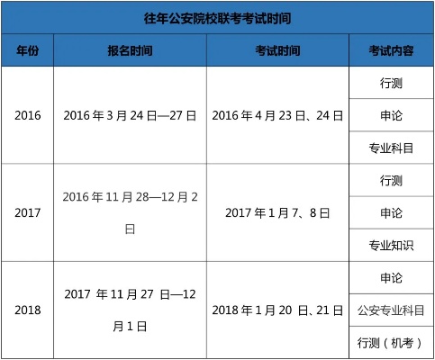 普通大学毕业如何考警察编制证明呢