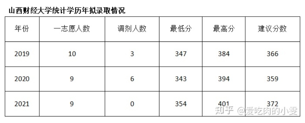 山西财经大学报录比的长尾关键词有哪些