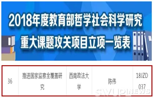 西华大学研究生部的长尾关键词有什么