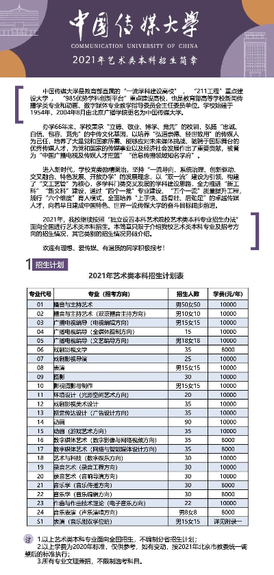 北京传媒大学都有什么专业的长尾关键词有什么