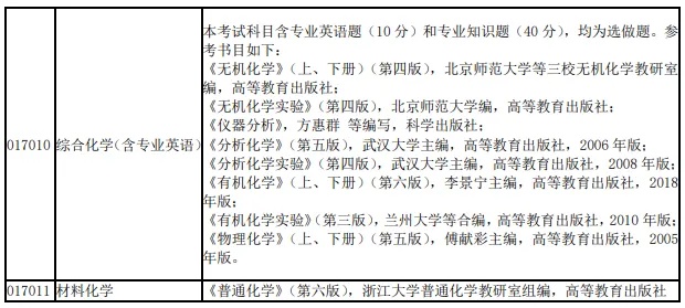 北京师范大学考研参考书目的长尾关键词有哪些