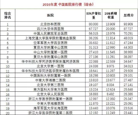 医科大学医院的长尾关键词有哪些