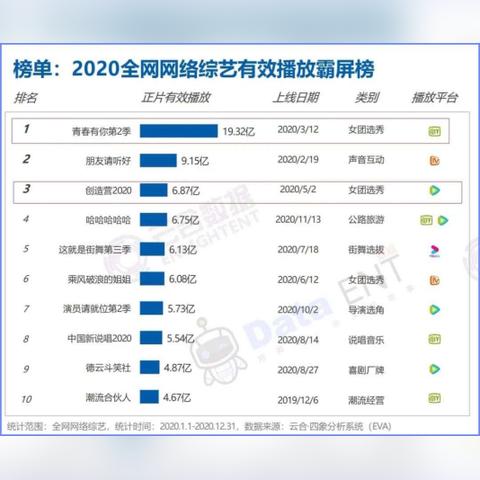 韩国比较好的大学的长尾关键词有什么