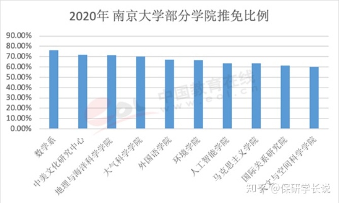 南京大学金陵学院专业的长尾关键词有什么