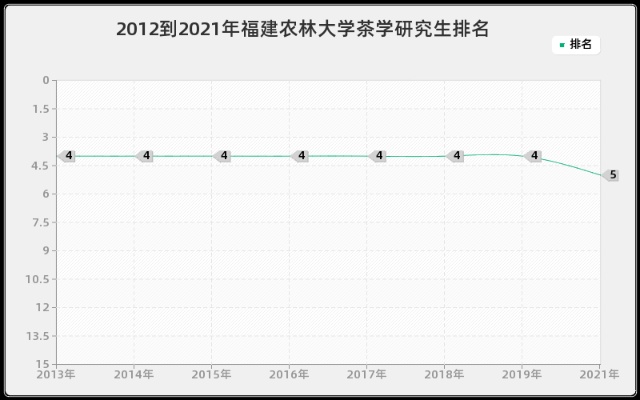 福建农业大学排名的长尾关键词有什么