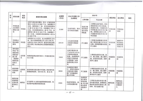 大学规划计划书的长尾关键词有什么