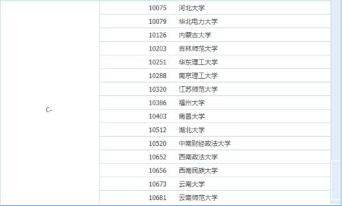 综合性大学英语的长尾关键词有哪些