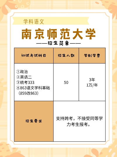 南京师范大学研究的长尾关键词有什么