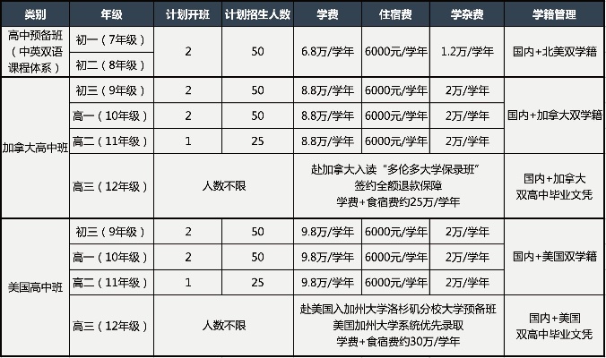 苏州中外合作大学的长尾关键词有什么