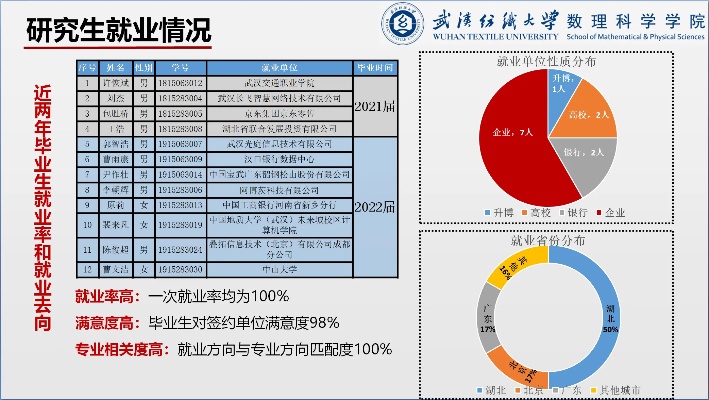 武汉纺织大学教务系统的长尾关键词有什么