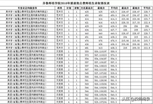 鲁东大学学前教育分数线的长尾关键词有哪些