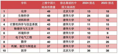 世界大学排名前50的长尾关键词有哪些