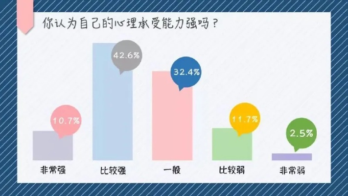 当代大学生心理问题的长尾关键词有什么