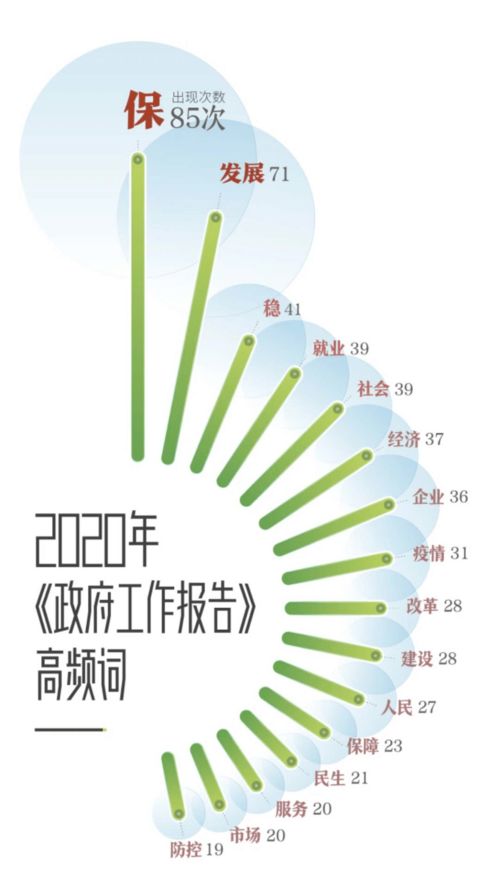 海事大学mba的长尾关键词有什么