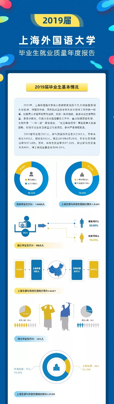 上海外国语大学就业信息网的长尾关键词有哪些