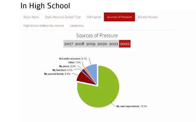 哈佛大学硕士读几年的长尾关键词有什么