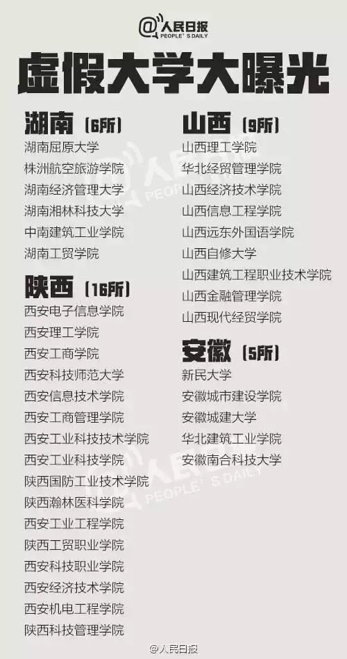 男生大学还能长高吗的长尾关键词有哪些