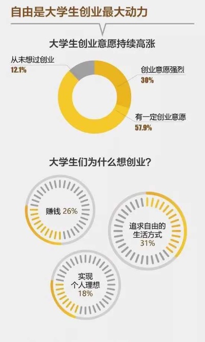 大学生在校创业项目的长尾关键词有哪些