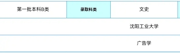 沈阳工业大学广告学的长尾关键词有什么