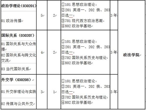 中国传媒大学研究生网的长尾关键词有什么