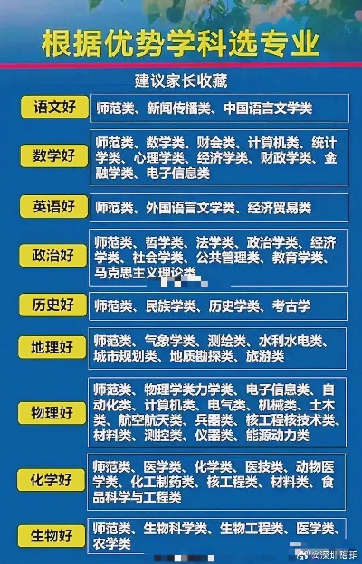 外科专业大学排名的长尾关键词有什么