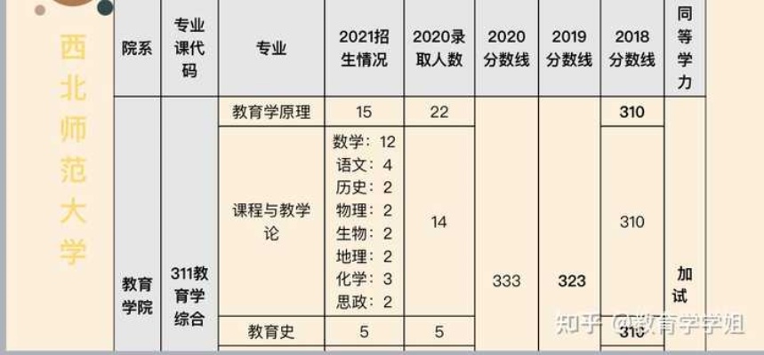 西北师范大学什么专业好的长尾关键词有哪些