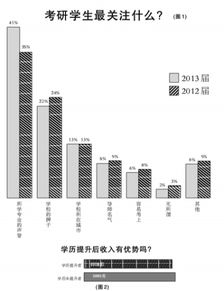 2023年本科毕业什么时候能考研？